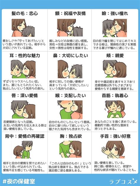 キスの種類17選を一覧で紹介！それぞれのキスのやり方やコツも